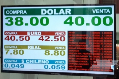 El Central no pudo frenar el alza del dólar y en algunos bancos cerró por encima de los $41